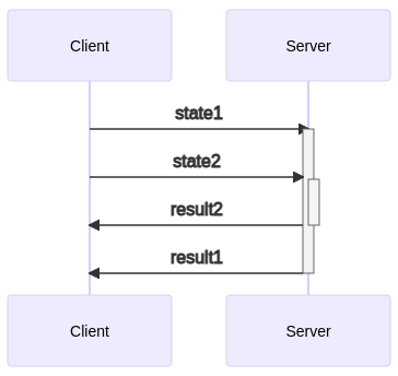 Effect calls sequence diagram