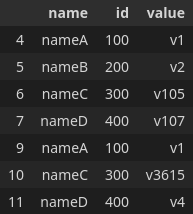 duplicated values