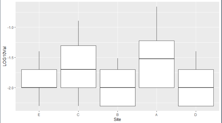 custom plot