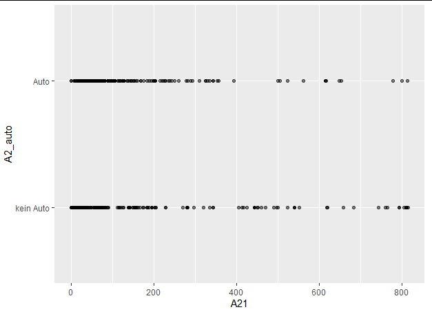 Binary regression plot