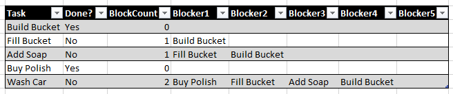 Example data mockup