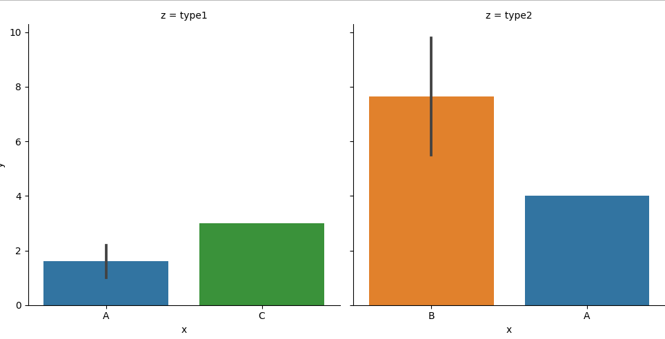 catplot with sharex=False and using hue=x