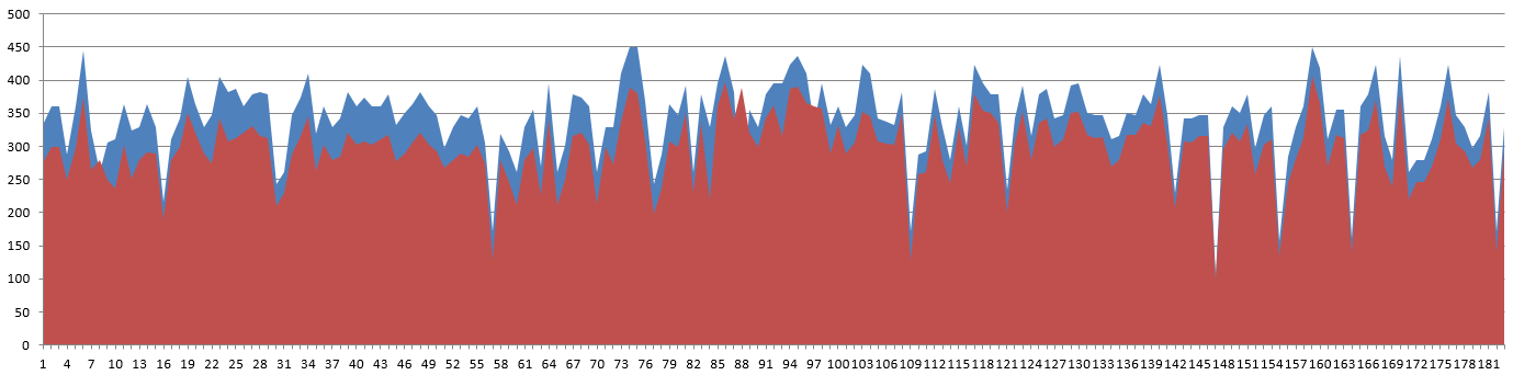 GRAPH 2 (DESIRED)