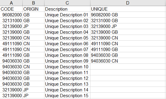 Unique Code with Description Example