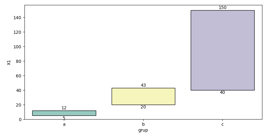 sns.barbplot with min/max and text