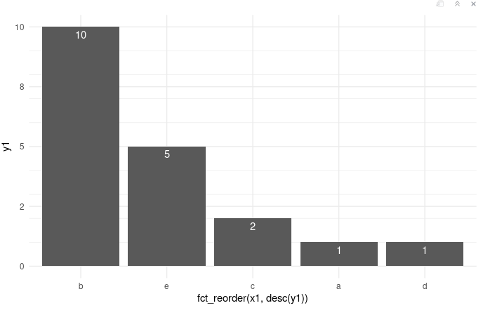 incorrect also ggplot geom_col