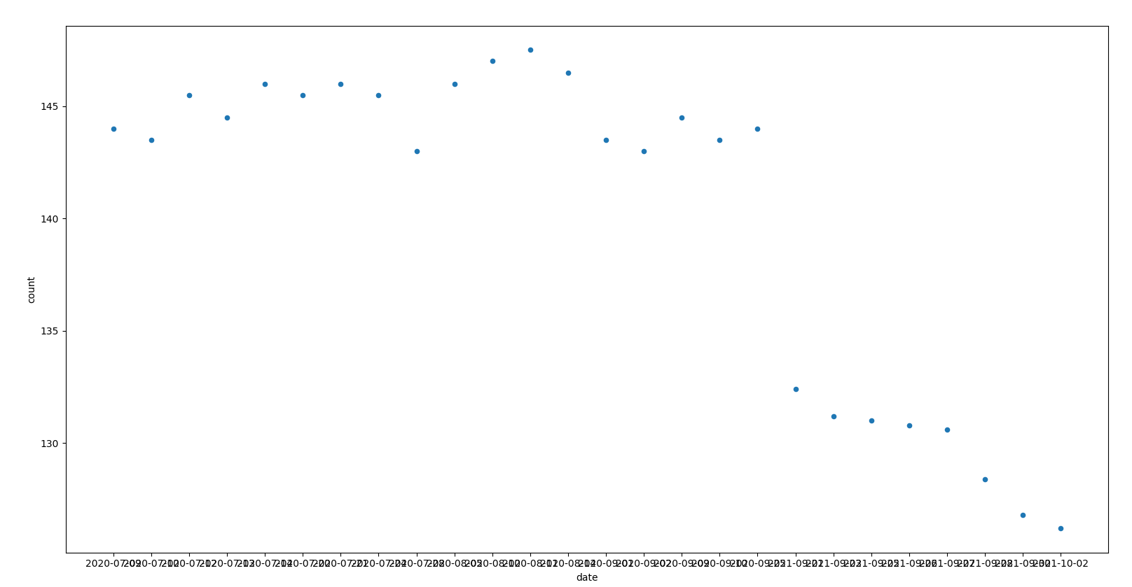 matplotlib