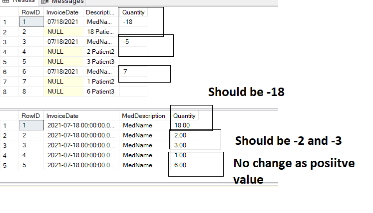 No change as posiitve value