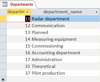 Departments table