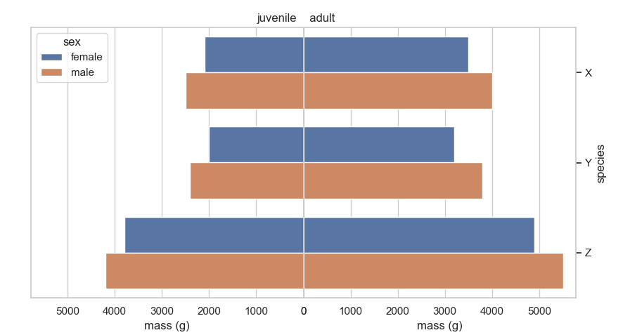 two sns.barplots, back to back