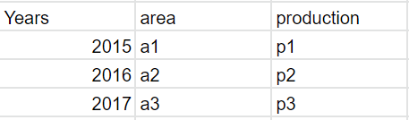 Result table