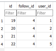 Table that I need to query