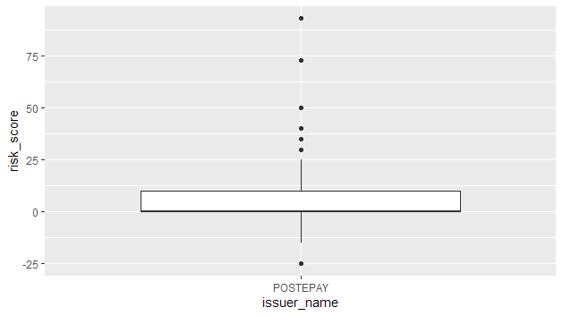 the single boxplot