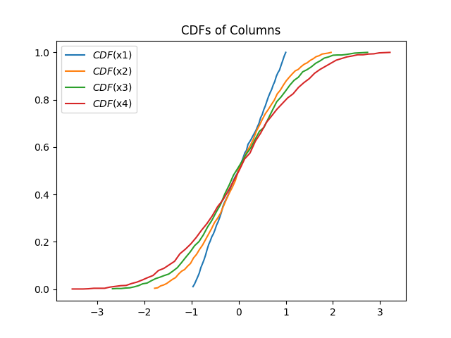 CDF plot