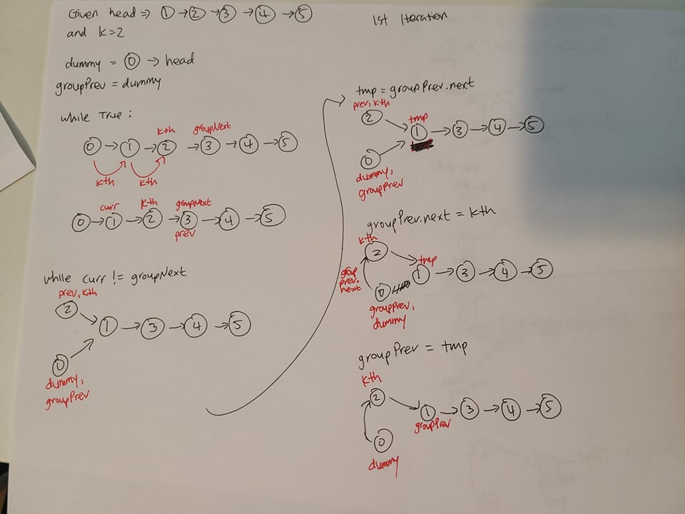 First iteration of the while loop