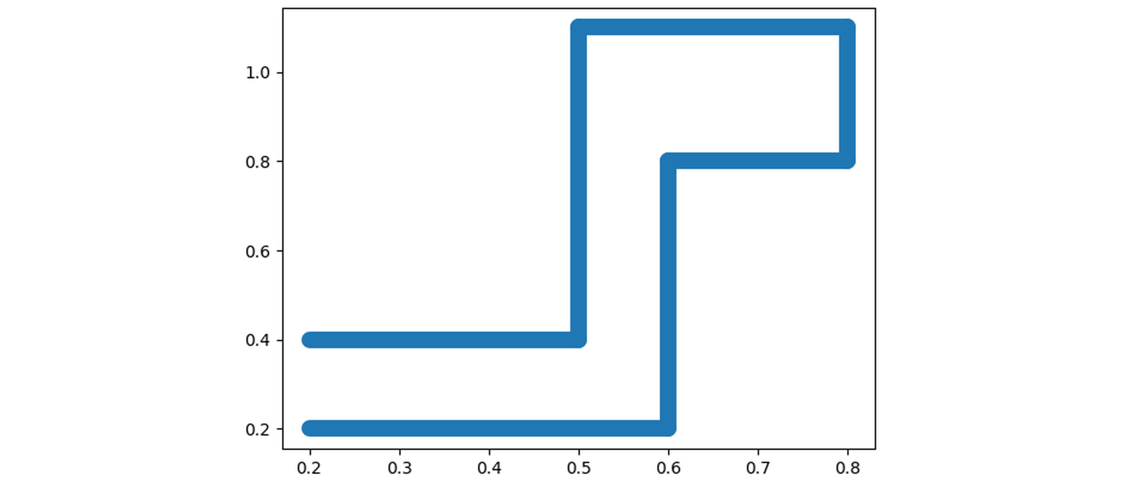 line segments using round cap style