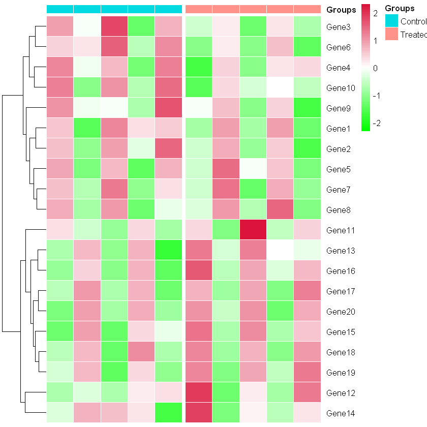 heatmap