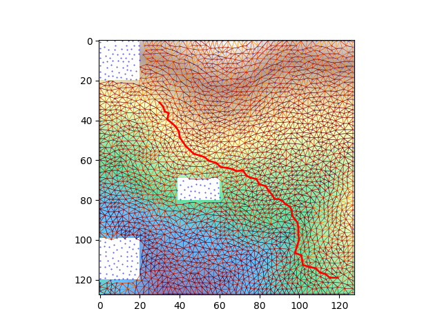 Example result when target is inside graph