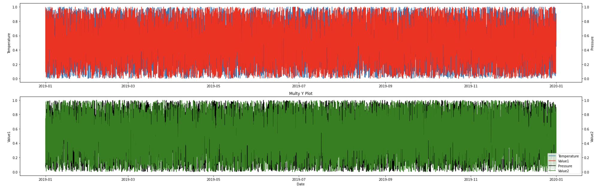 resulting plots