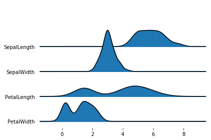 joyplot example