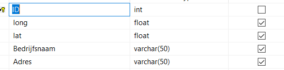 database design