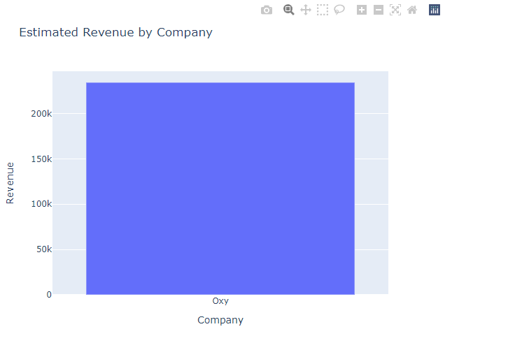 Ugly bar graph