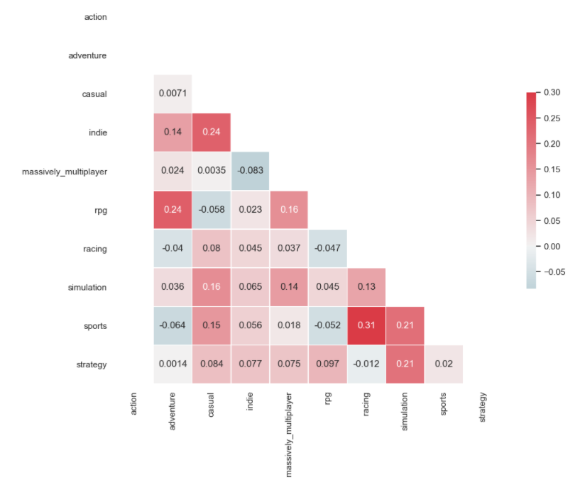 heatmap