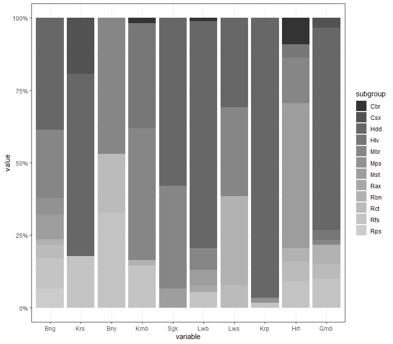 species composition sufrahaislamia