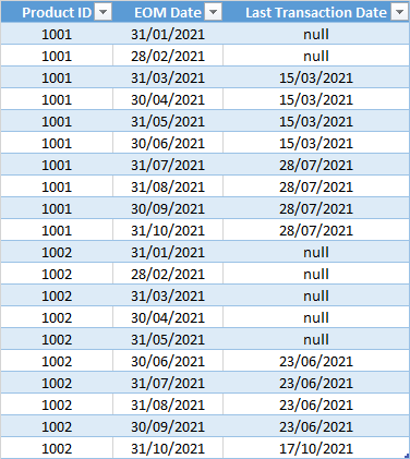 Result Table