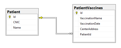 Sql Diagram of Two tables