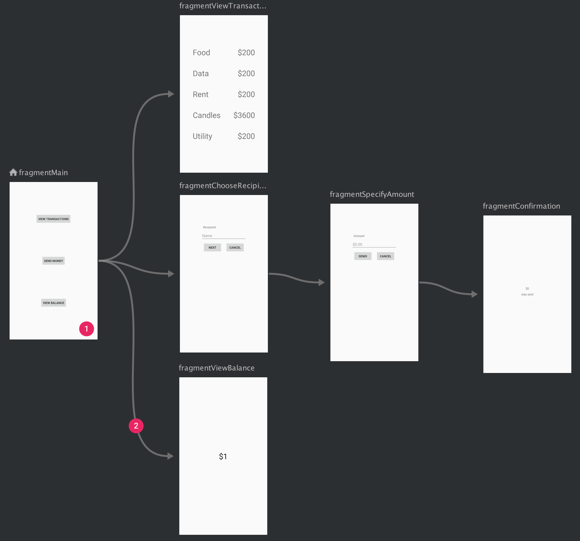 navigation graph