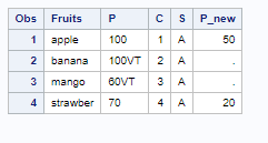 The output dataframe with the new column P_new