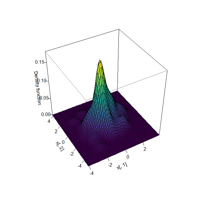 perspective plot