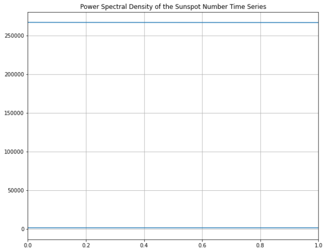 Graph when plt.xlim(0,1)