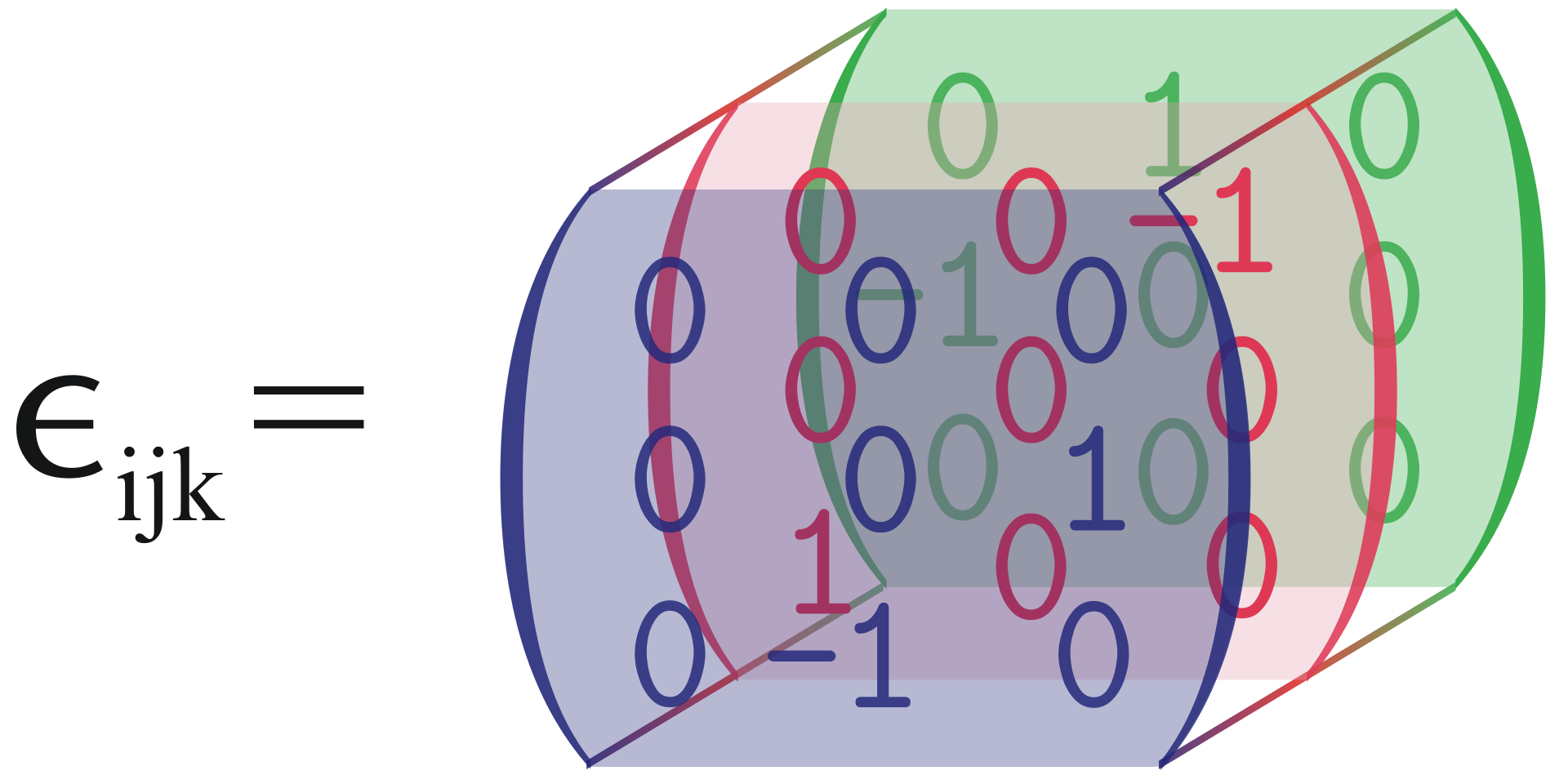 visualization of 3d Levi-Civita symbols