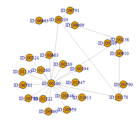 Graph with extra edges