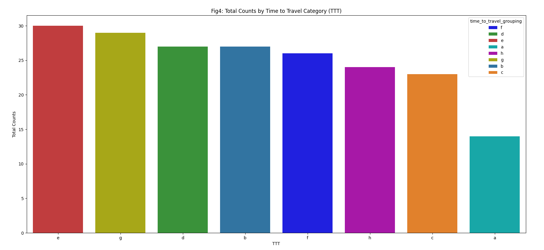 sns.countplot