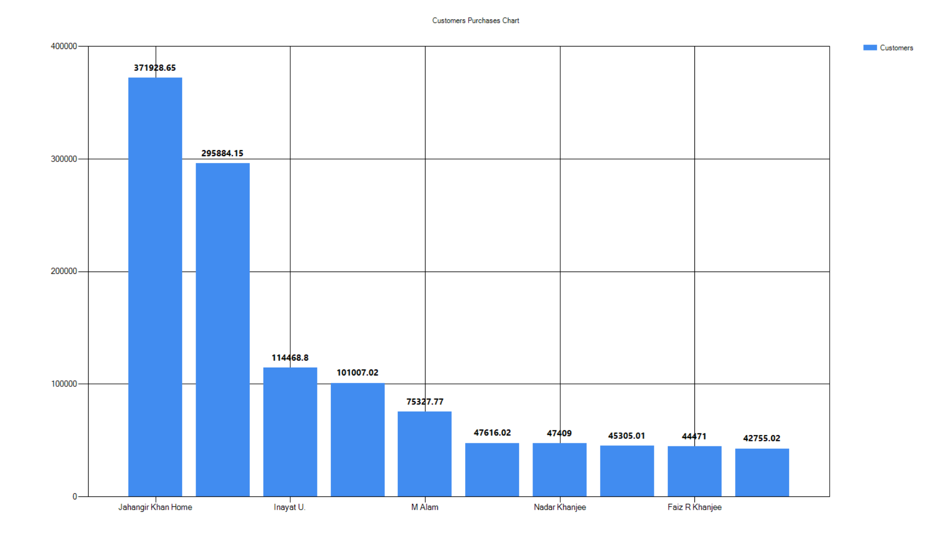 Picture of Column Chart