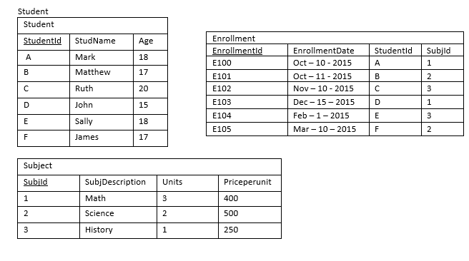 Schema description