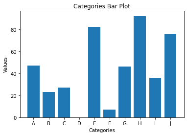 bar plot