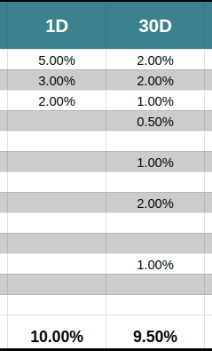 table example