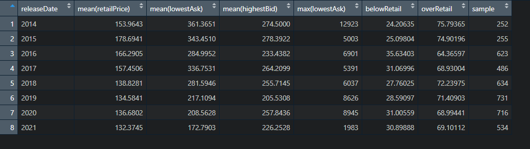 Data I'm working with