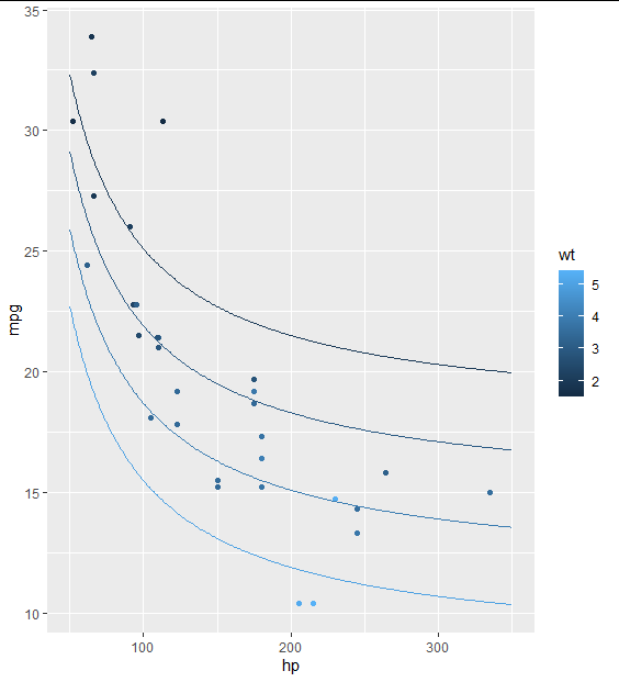 resulting plot