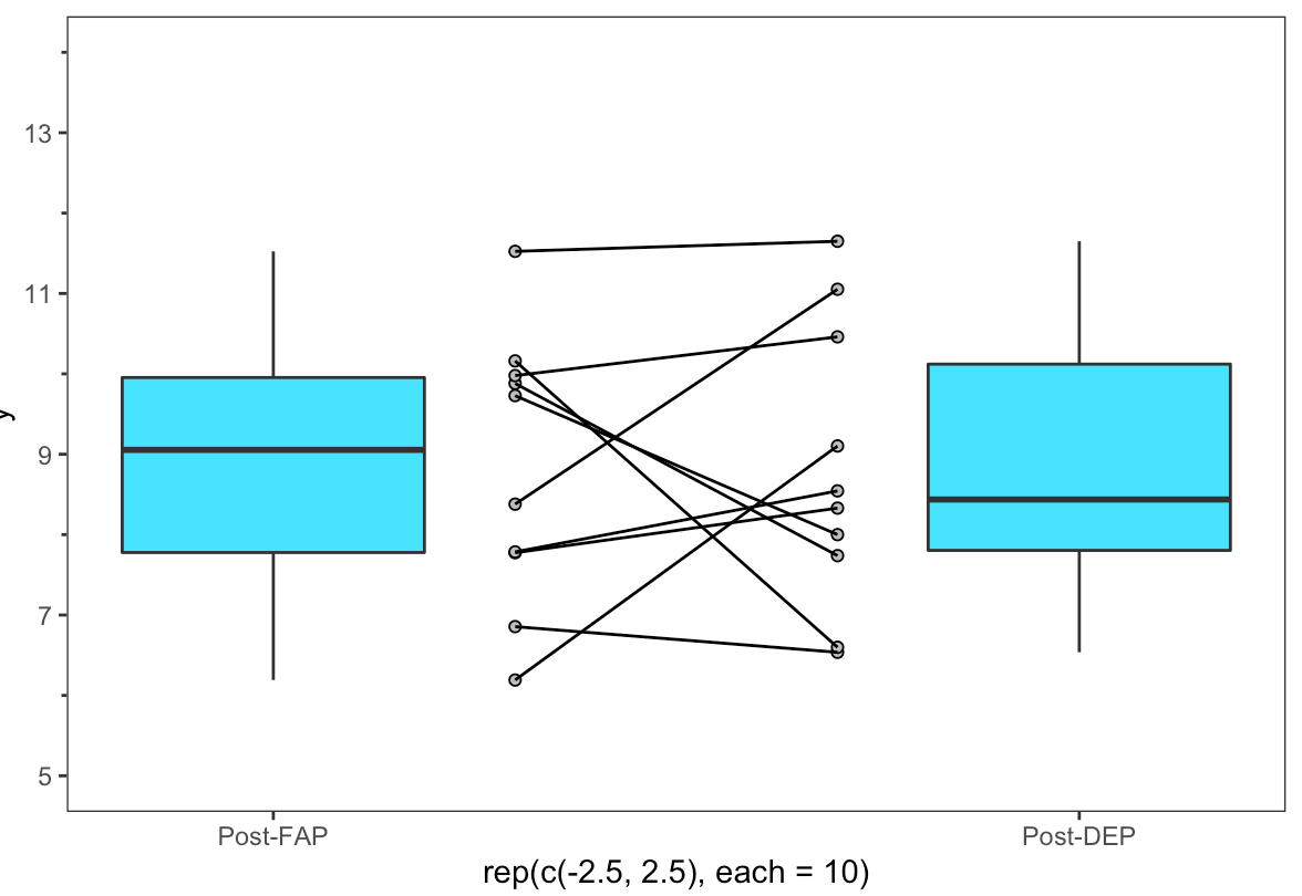 example data