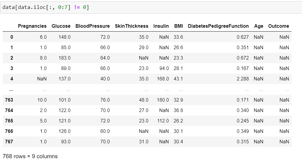 filtering with iloc