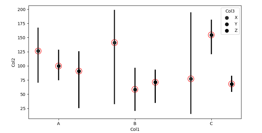 sns.pointplot with extracted positions