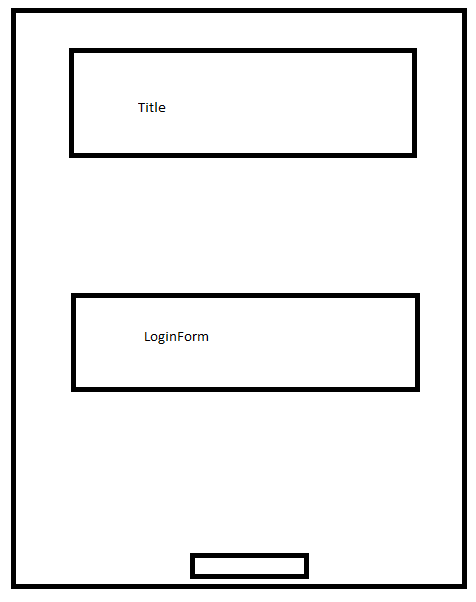 layout