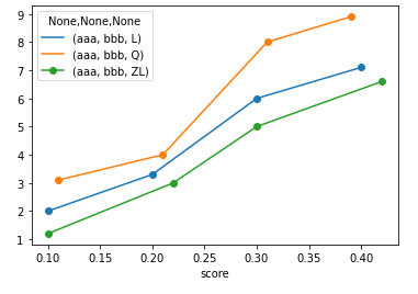 Plot with the lines in the same plot