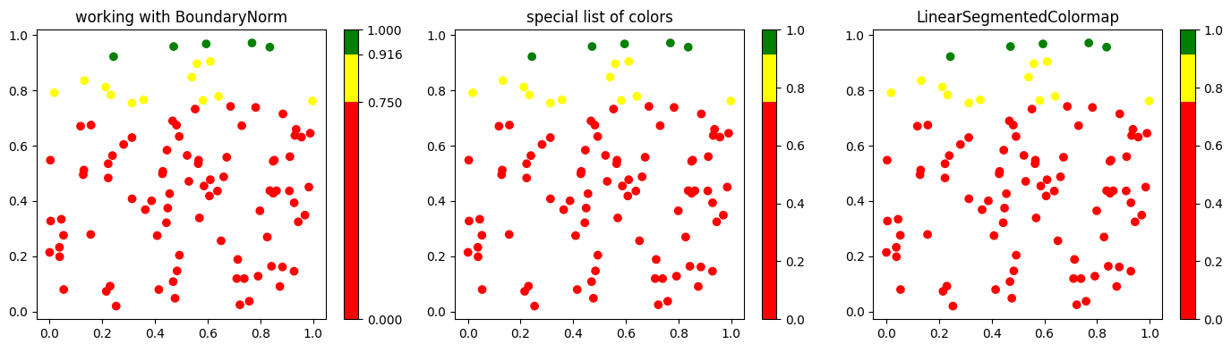 working with non-equally spaced colors