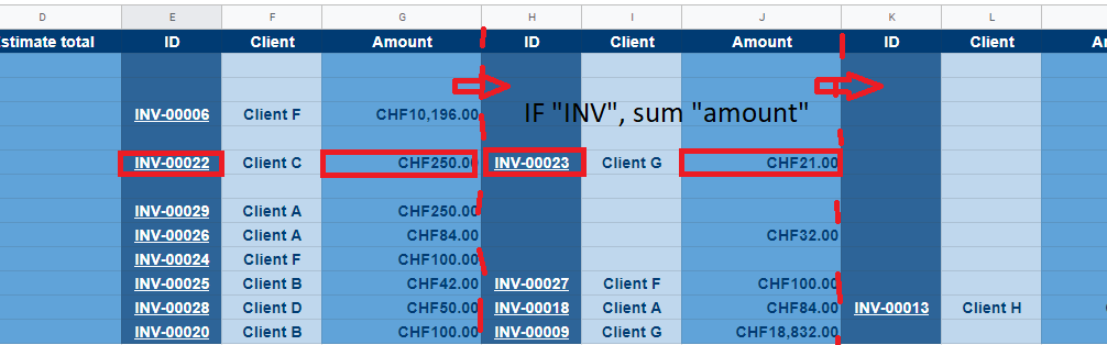 What the sheet looks like